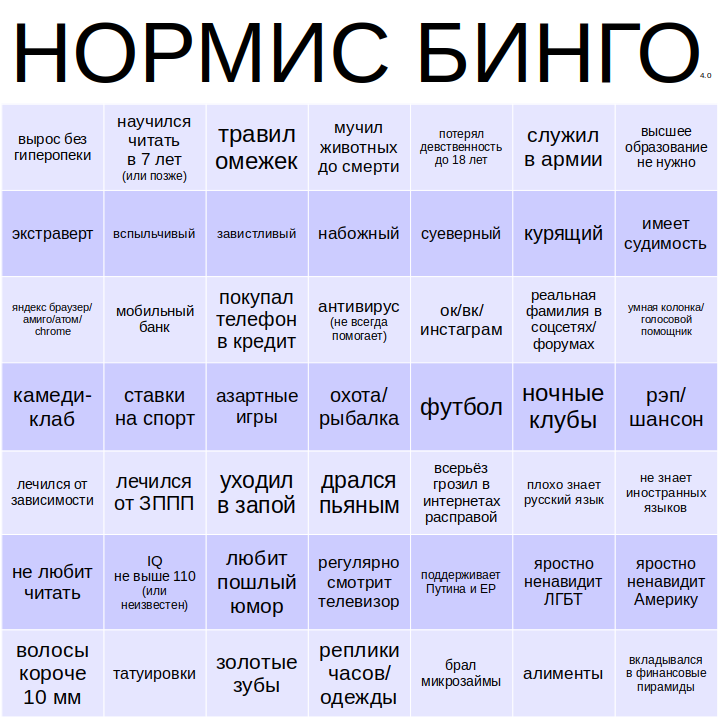 Кто такой нормис сленг. Бинго нормиса. Нормис Двач. Нормис стиль. Нормис кто это.